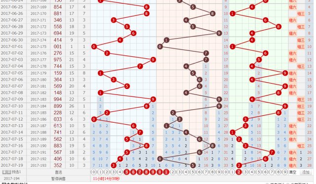 福彩3D定位走势隐藏结构深度解析